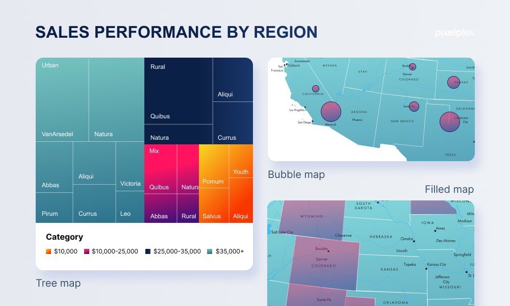Sales performance chart displaying regional data and trends across various territories.