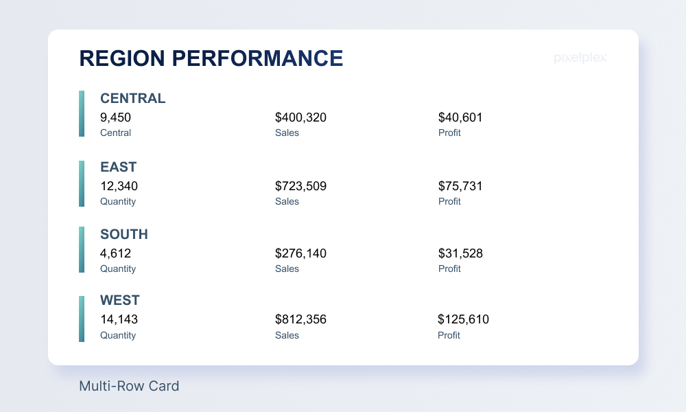 A table displaying the pricing details for a regional performance event.