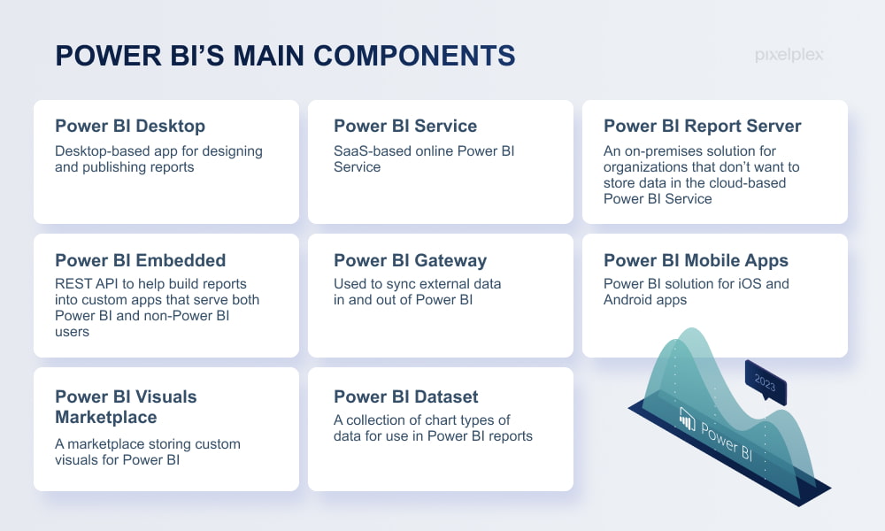 Visual representation of Power BI components, showcasing various elements used in data visualization and analysis.